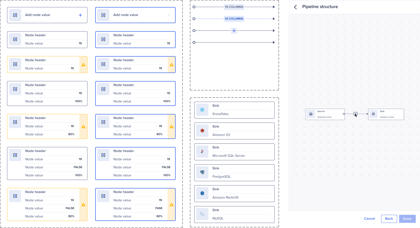 A component sheet showing pipeline node variants in default, selected and warning states, connector line styles, sink nodes for Snowflake, Amazon S3, Microsoft SQL Server, PostgreSQL, Amazon Redshift and MySQL, and the nodes in use in a pipeline structure view.