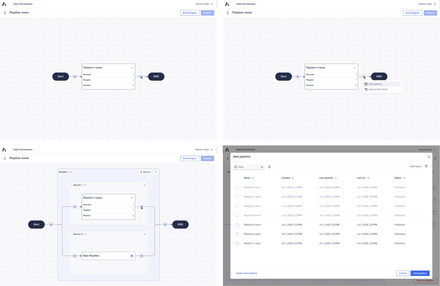 Four screens of the orchestration designer: a pipeline between Start and End nodes, a menu offering Add pipeline and Add parallel block, a parallel block with two branches, and an Add pipeline dialog listing published pipelines.